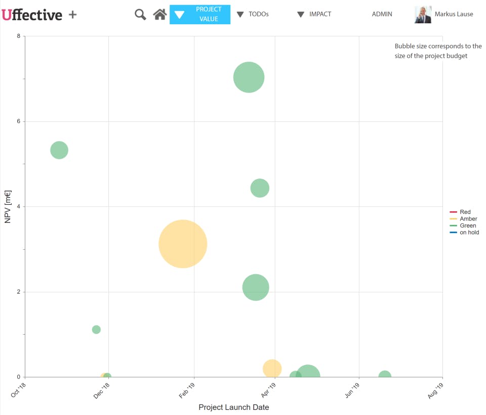 Uffective Screenshot 3
