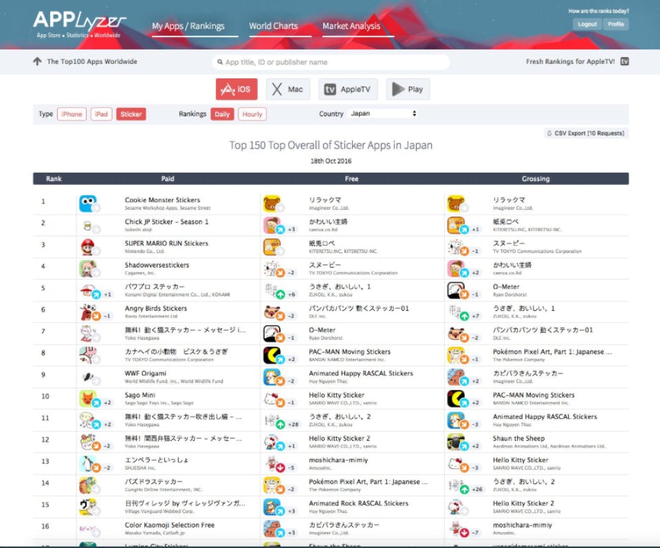 APPlyzer Screenshot 3