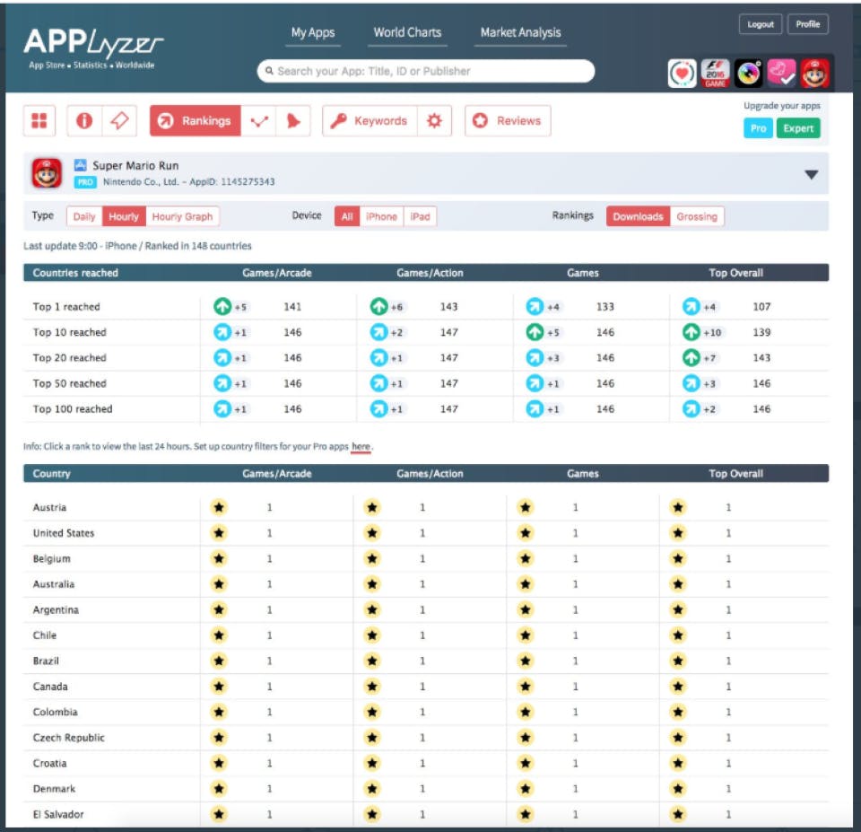 APPlyzer Screenshot 5