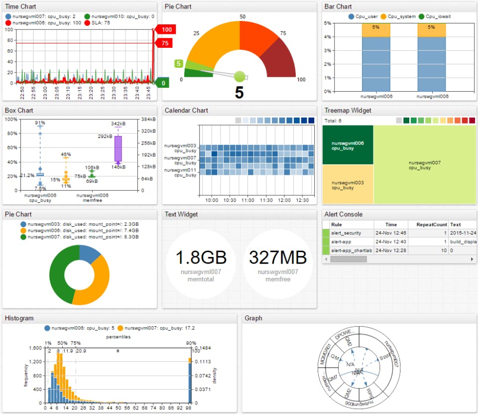 Axibase Time Series Database Screenshot 1