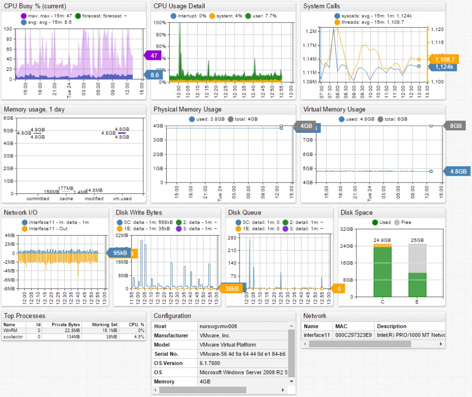 Axibase Time Series Database Screenshot 3