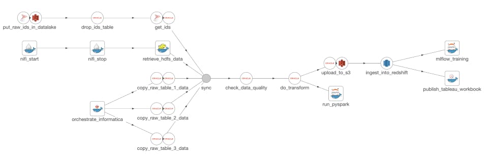 DataKitchen Screenshot 2
