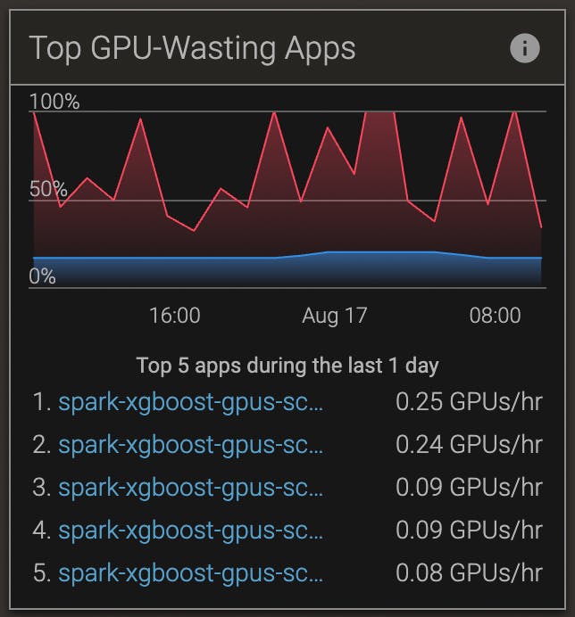 Pepperdata Screenshot 3