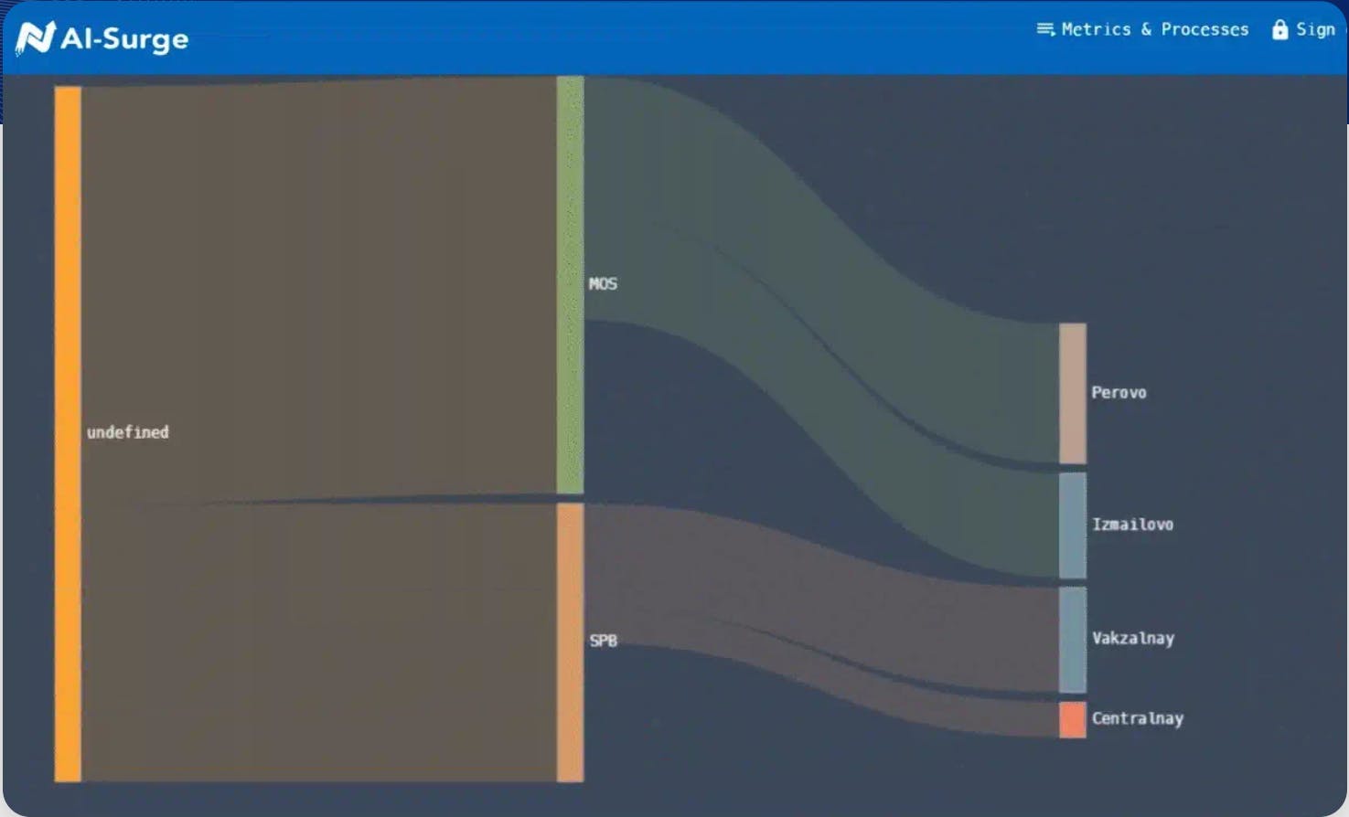 AI Surge Cloud Screenshot 5