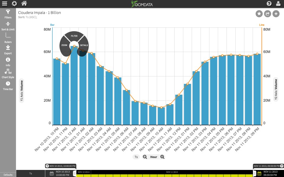 Zoomdata Screenshot 1