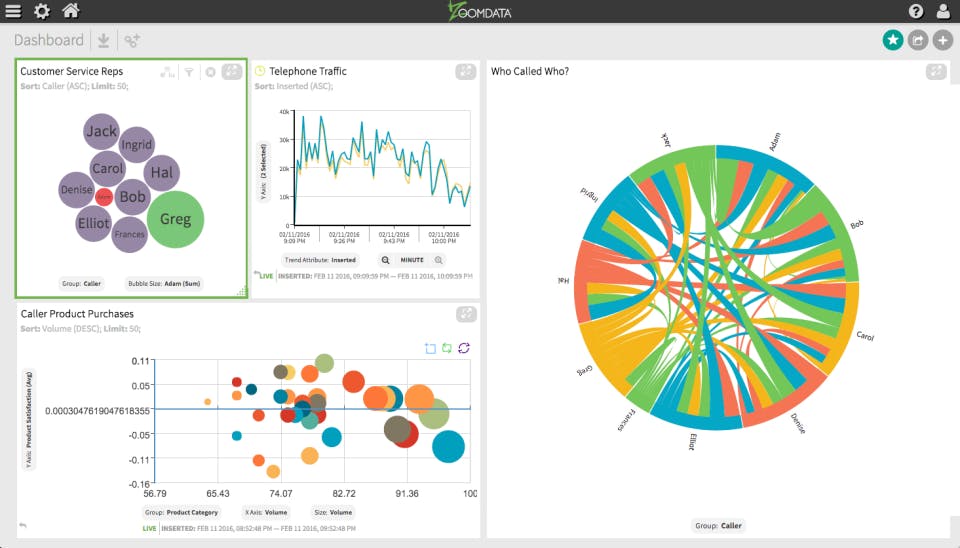 Zoomdata Screenshot 2