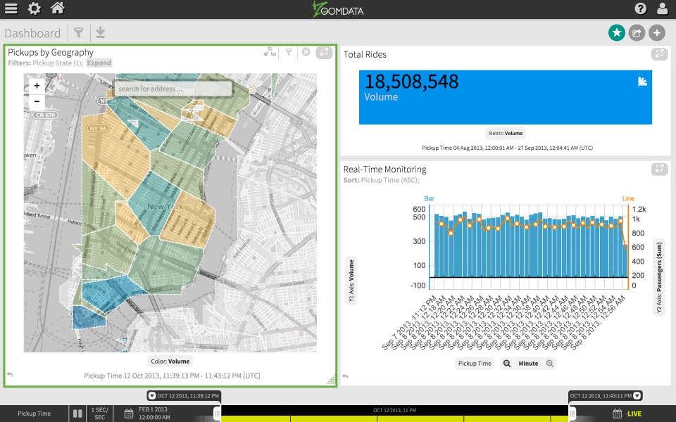 Zoomdata Screenshot 3