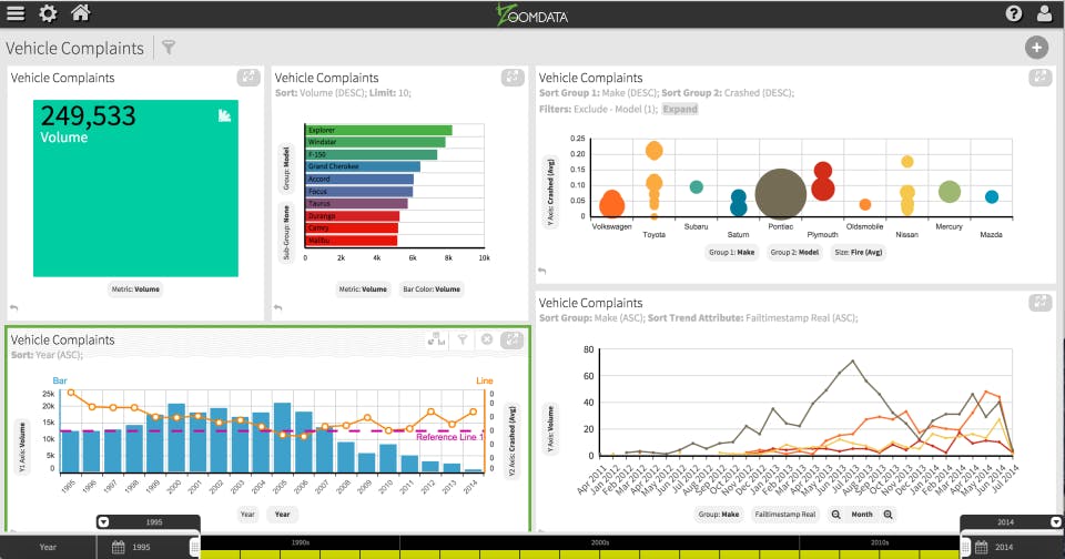 Zoomdata Screenshot 4