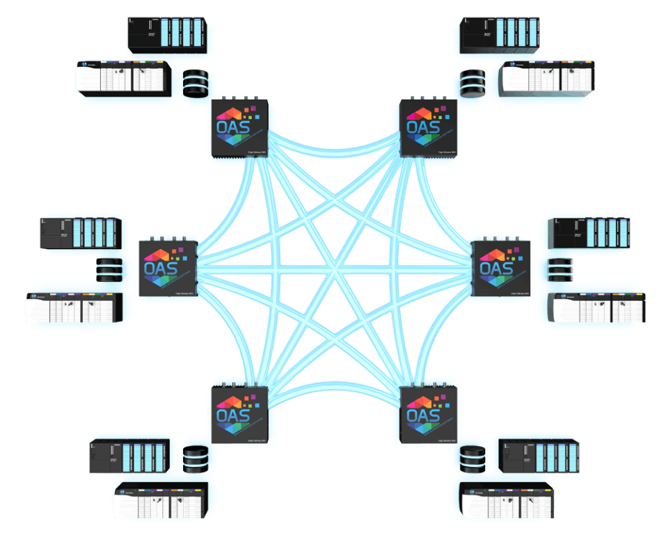 Open Automation Software Screenshot 3