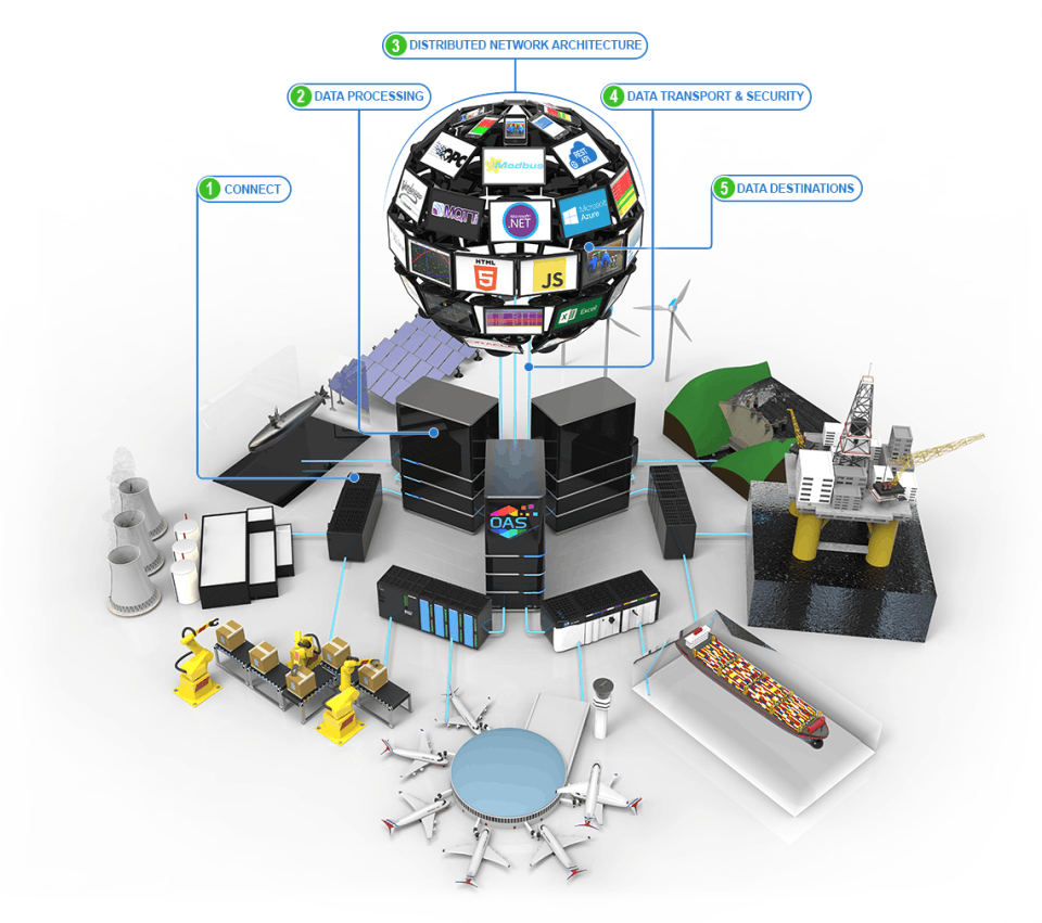 Open Automation Software Screenshot 4
