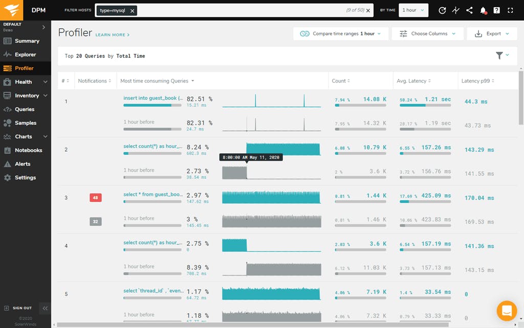 SolarWinds Database Performance Monitor Screenshot 1