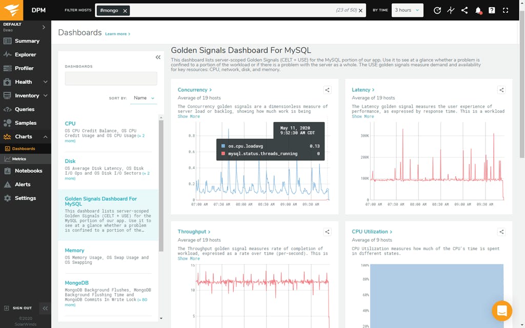 SolarWinds Database Performance Monitor Screenshot 4