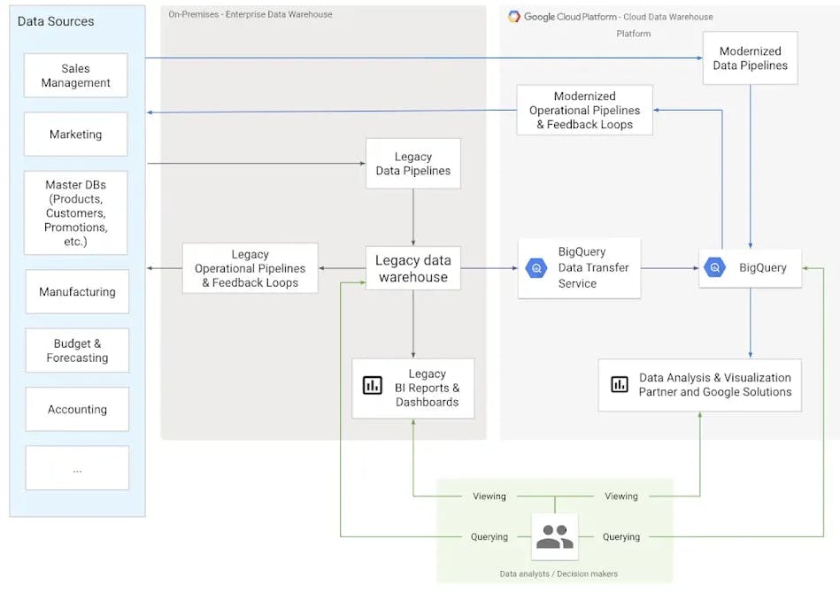 Google Cloud BigQuery Screenshot 1