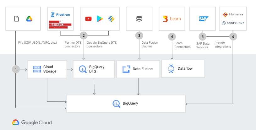 Google Cloud BigQuery Screenshot 2