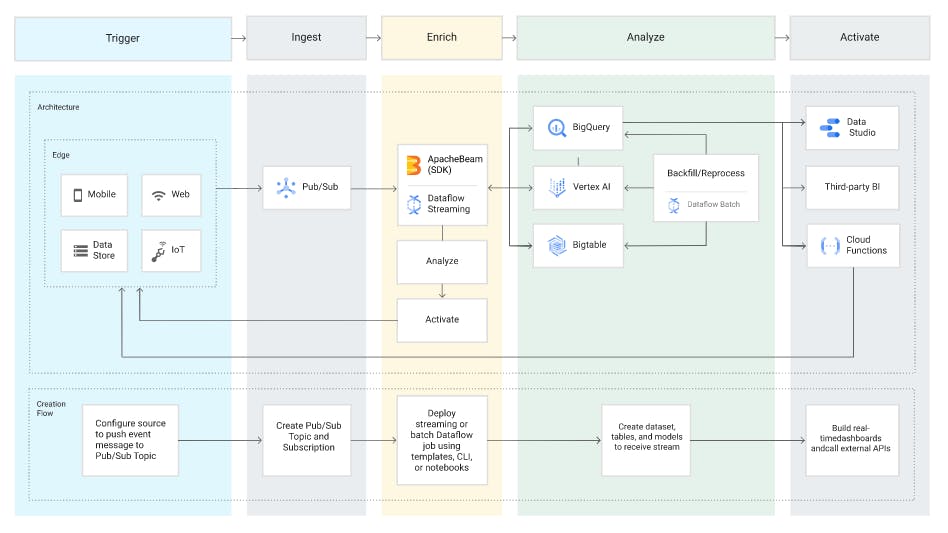 Google Cloud BigQuery Screenshot 4