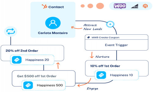 Automated Coupon Screenshot 1
