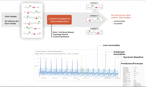 CloudFabrix AIOps Screenshot 1