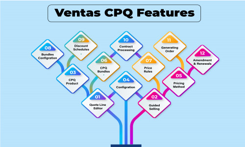 Ventas CPQ & SMS Solution Screenshot 1