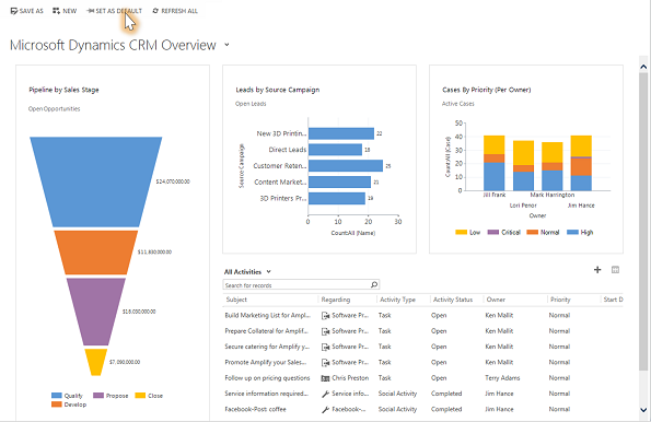 Microsoft Dynamics 365 Business Central Screenshot 5
