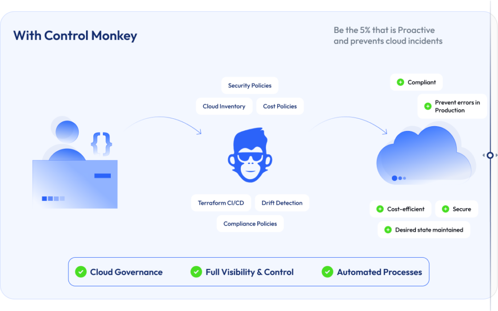 ControlMonkey Screenshot 4