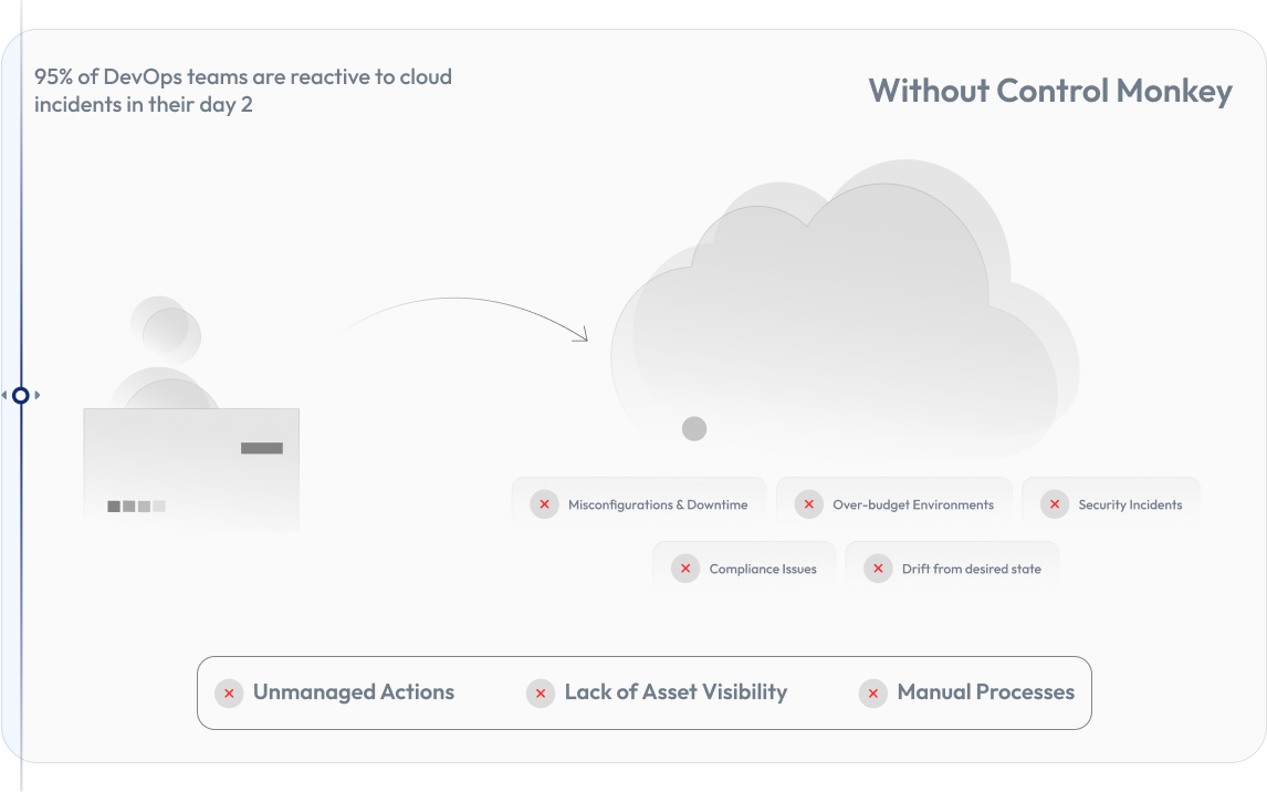 ControlMonkey Screenshot 5