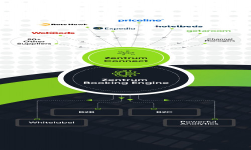 Zentrum Connect  Screenshot 9