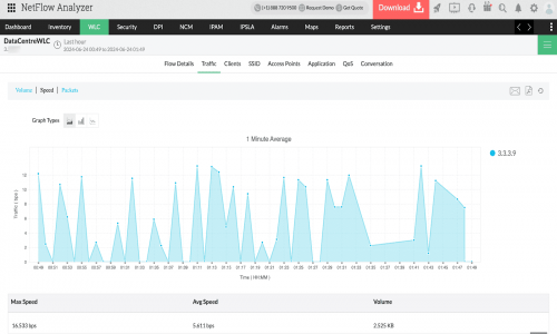 ManageEngine NetFlow Analyzer Screenshot 3