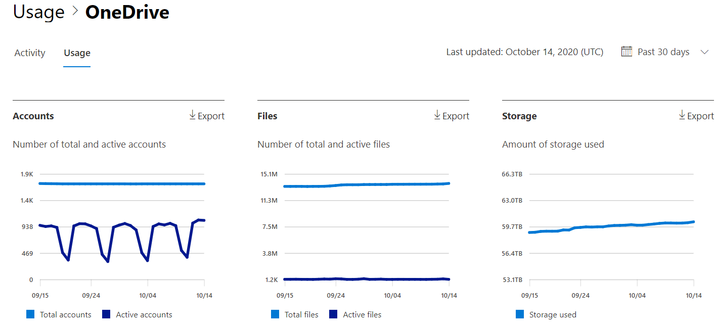 Microsoft OneDrive Screenshot 1