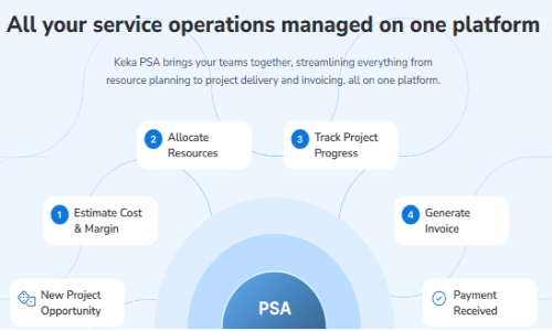keka PSA Screenshot 1