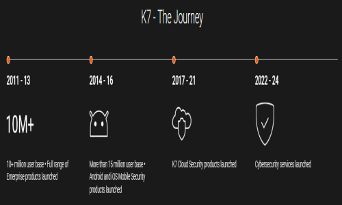 K7 Total Security Screenshot 3