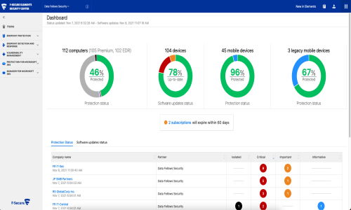 F-Secure Total Screenshot 1
