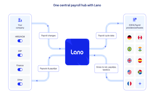Lano Screenshot 2