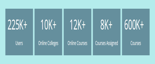 Myicourse Screenshot 3