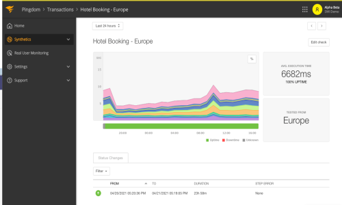 Pingdom Screenshot 1