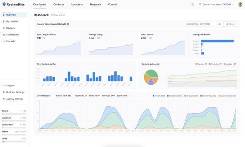 ReviewKite Screenshot 1