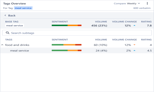 SurveySensum– AI Text Analytics Screenshot 1