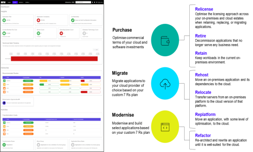 SoftwareONE Screenshot 1