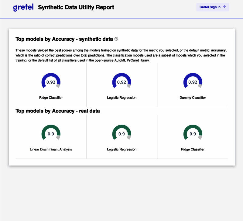 Gretel Ai Screenshot 4