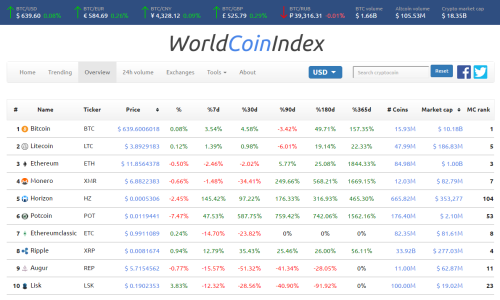 WorldCoinIndex  Screenshot 1