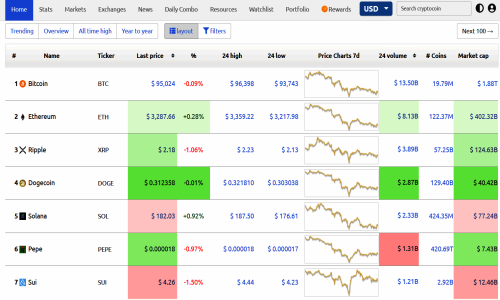 WorldCoinIndex  Screenshot 3