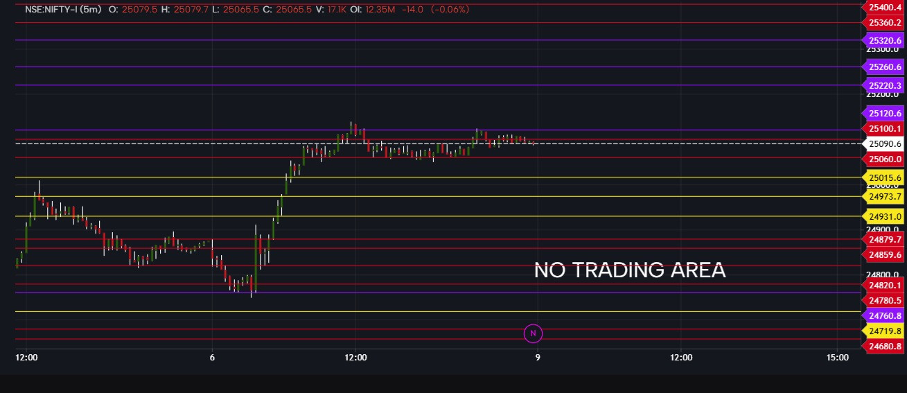 GoCharting Screenshot 1