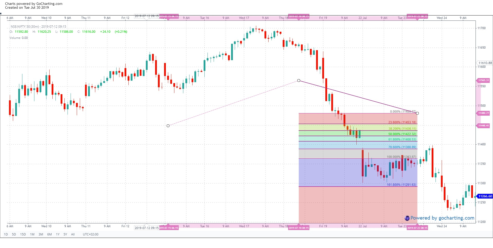 GoCharting Screenshot 3