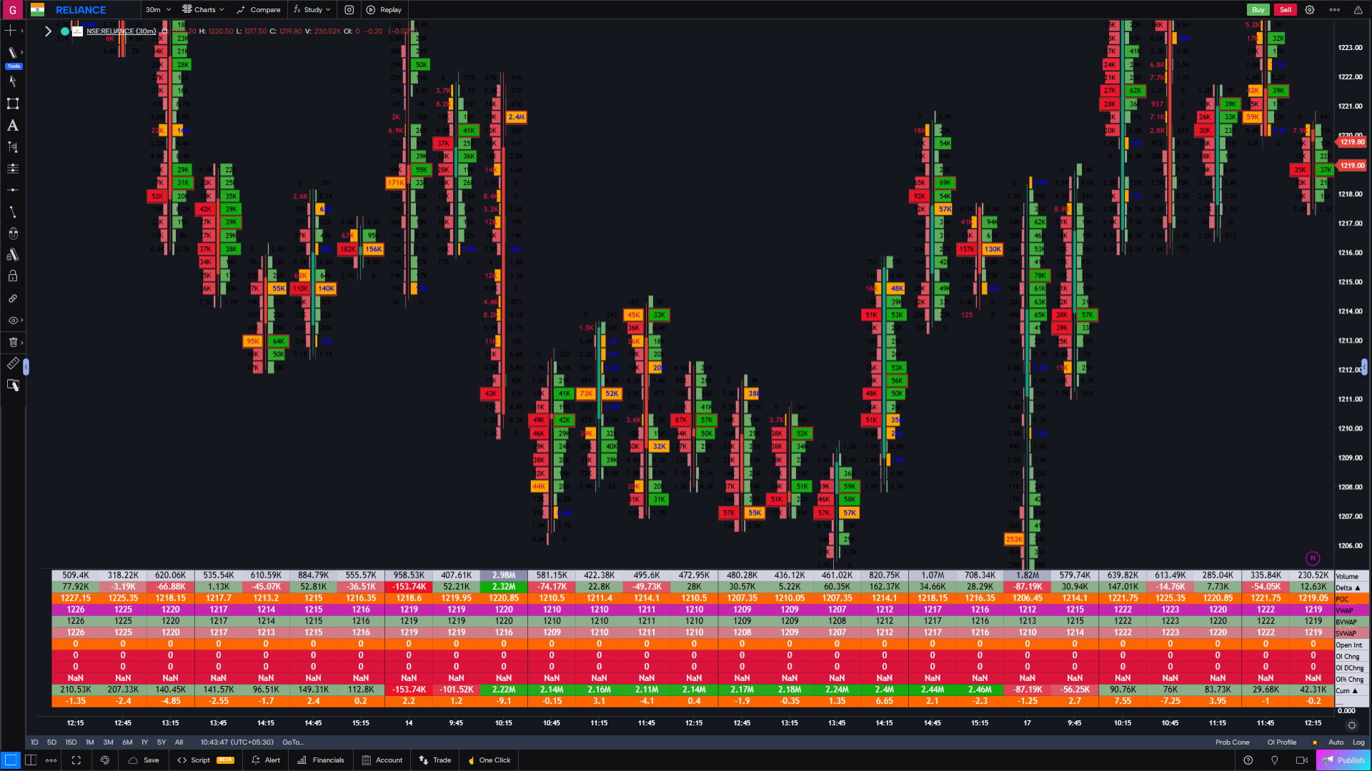 GoCharting Screenshot 2