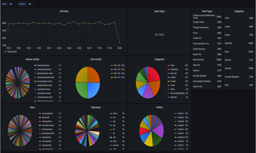 Nasuni Screenshot 1