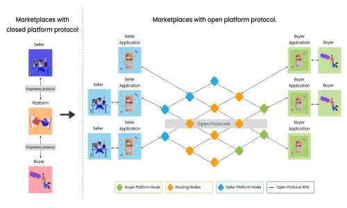 BuildmyMart Screenshot 1