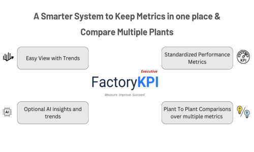 FactoryKPI Executive Screenshot 1