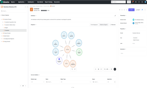 Dawiso Screenshot 1