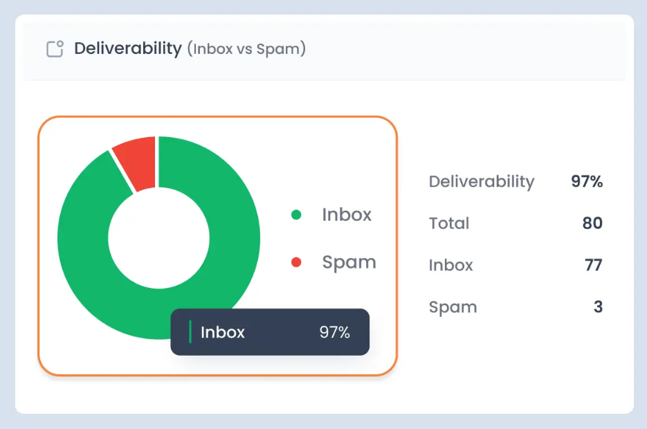 TrulyInbox Screenshot 5