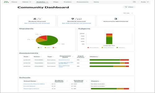 MasteryConnect Screenshot 5