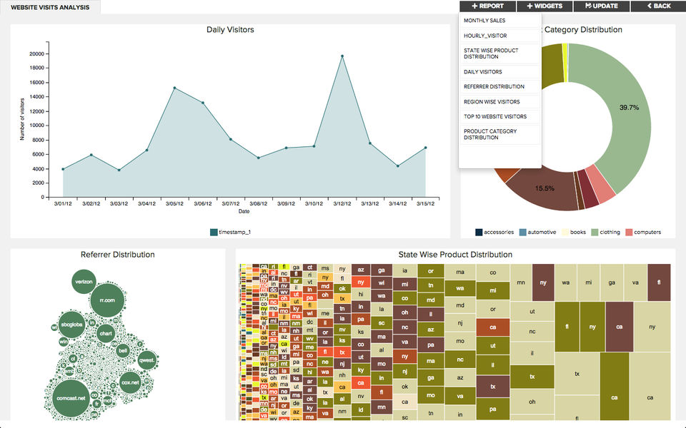 Ideata Analytics Screenshot 2